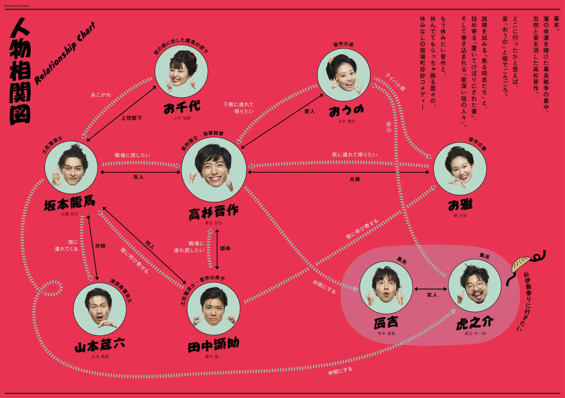 21st situation「寝不足の高杉晋作」人物相関図&高杉晋作年表公開！